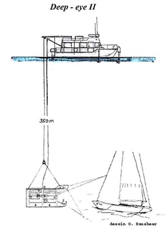 Schema Roboter Wrack