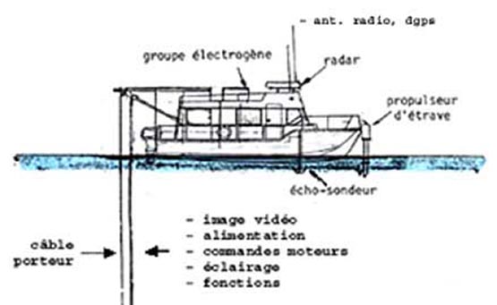 das Boot Schema .jpg ( octets)