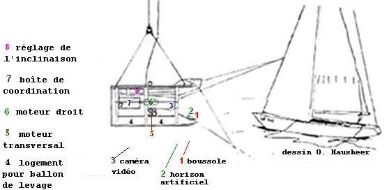 robot, rov <b>"LEM01"</b> schema