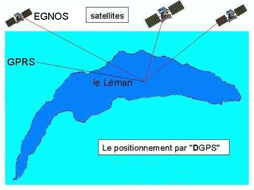 positionnement par DGPS .jpg ( octets)